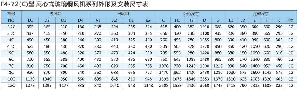 尺寸