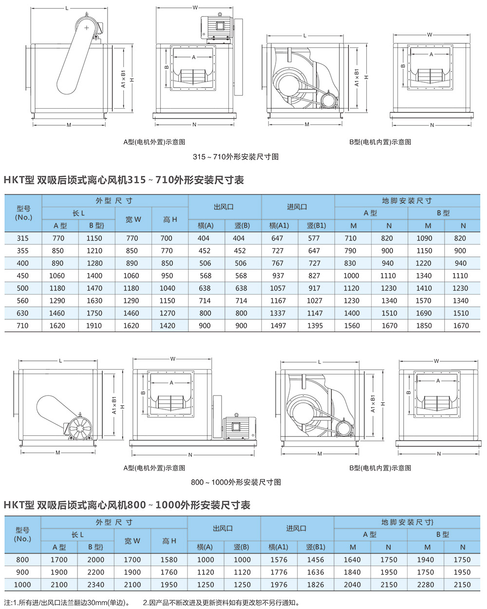 安裝尺寸